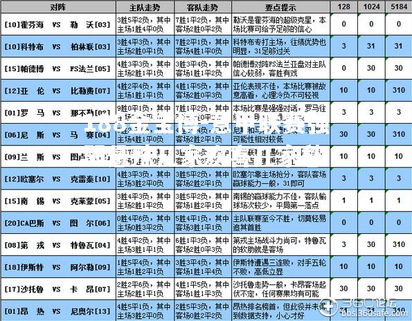 意甲联赛强弱悬殊几家欢喜几家愁