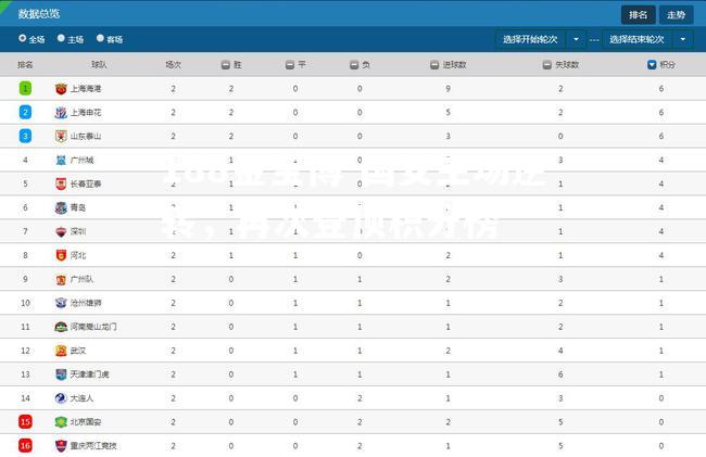 国安主场逆转，再次登顶积分榜