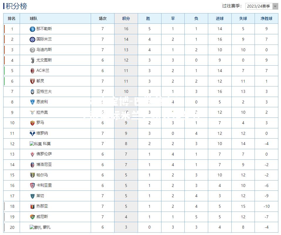 巴勒莫主场不敌国际米兰，积分榜受挫